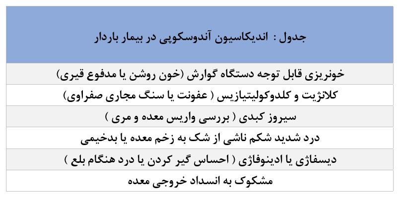 آیا آندوسکوپی زیاد ضرر دارد؟